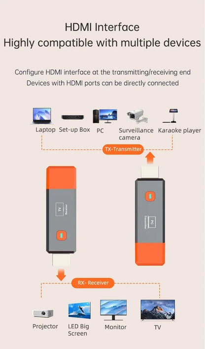 Wireless HDMI Video Transmitter & Receiver Kit – TV Stick Dongle Adapter for PC, Camera, Laptop to Projector, Monitor, TV