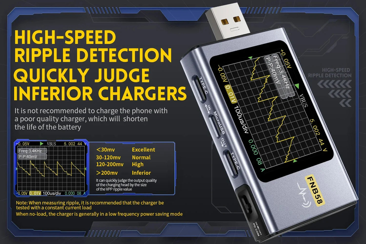 FNB58 USB Tester Voltmeter – TYPE-C Fast Charge Detection, Ammeter, Capacity & Ripple Measurement Tool