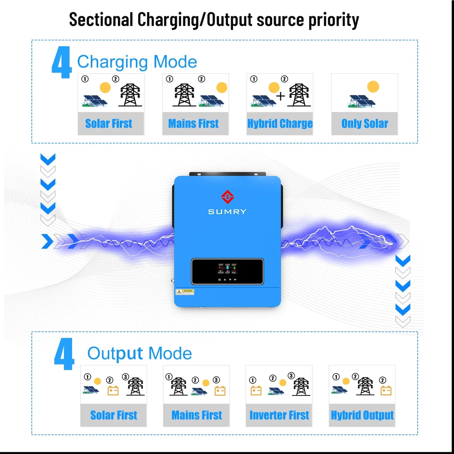 Sumry 3.6kW Hybrid Solar Inverter — 24V DC to 110/120V AC Dual Output with 120A MPPT