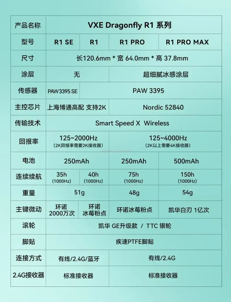 Vxe Dragonfly R1 Pro Max Wireless Gaming Mouse – Lightweight Paw3395 Nordic52840, 2kHz Smart Speed, Low Latency FPS Mouse Gift