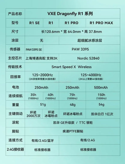 Vxe Dragonfly R1 Pro Max Wireless Gaming Mouse – Lightweight Paw3395 Nordic52840, 2kHz Smart Speed, Low Latency FPS Mouse Gift