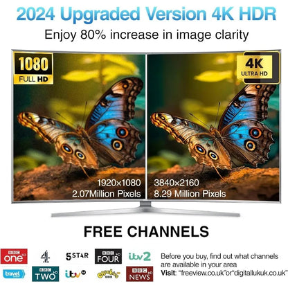 HD TV Antenna Long Range Reception - Indoor & Outdoor 4K/1080P Digital Antenna for Smart TV Local Channels