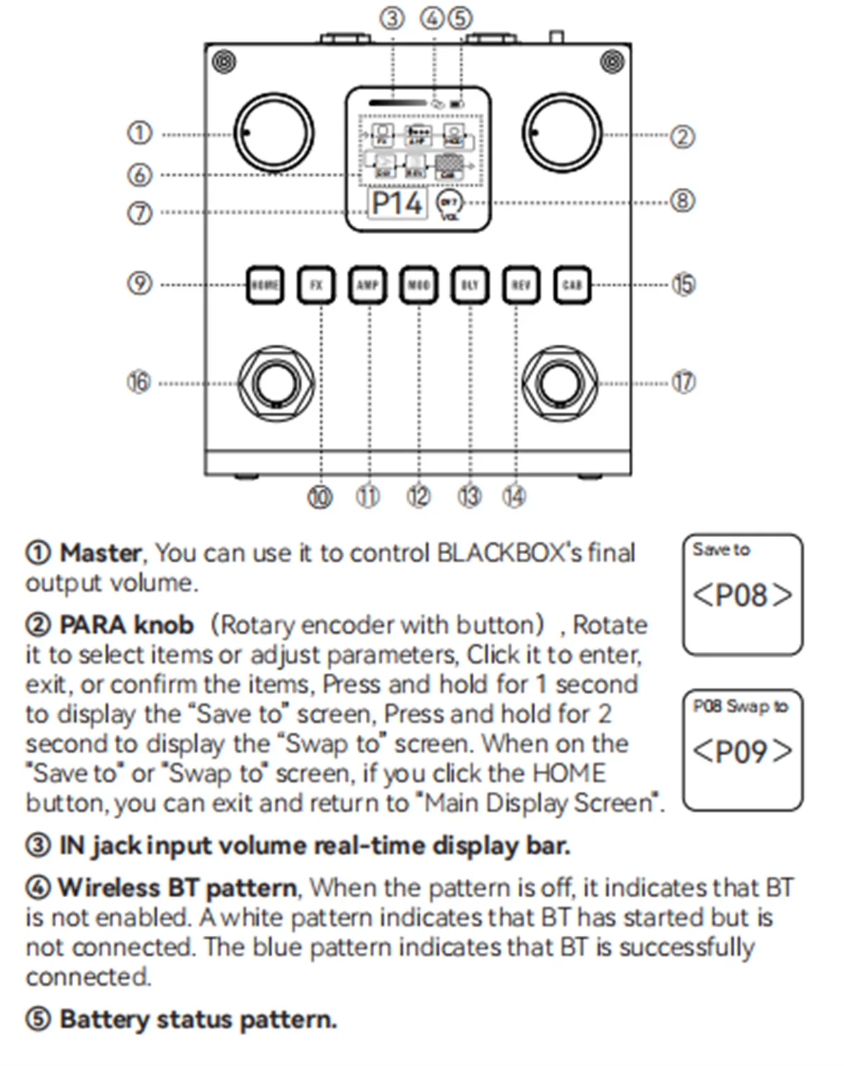 M-VAVE BLACKBOX Multifunctional Guitar/Bass Effect Pedal – 80 Editable Presets, 6 Effects Modules, Built-in Battery