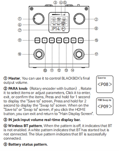 M-VAVE BLACKBOX Multifunctional Guitar/Bass Effect Pedal – 80 Editable Presets, 6 Effects Modules, Built-in Battery