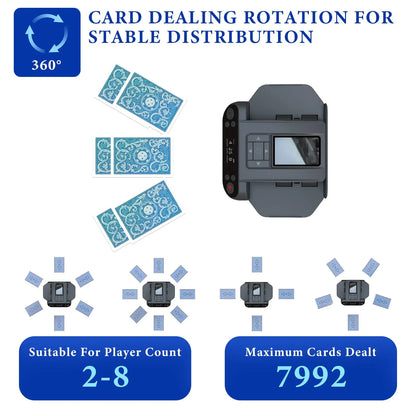 360° Rotating Automatic Card Shuffler & Dealer Machine - 2 in 1 Playing Cards Tool for Home & Party
