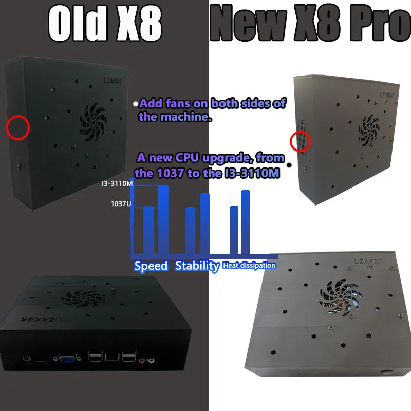 X8 Pro Retro Gaming Console – 8GB RAM 2TB ROM, 70,000+ Built-in Games, Windows 11, 60+ Emulators (PS2, Wii, PSP, GameCube) Plug & Play Game Device