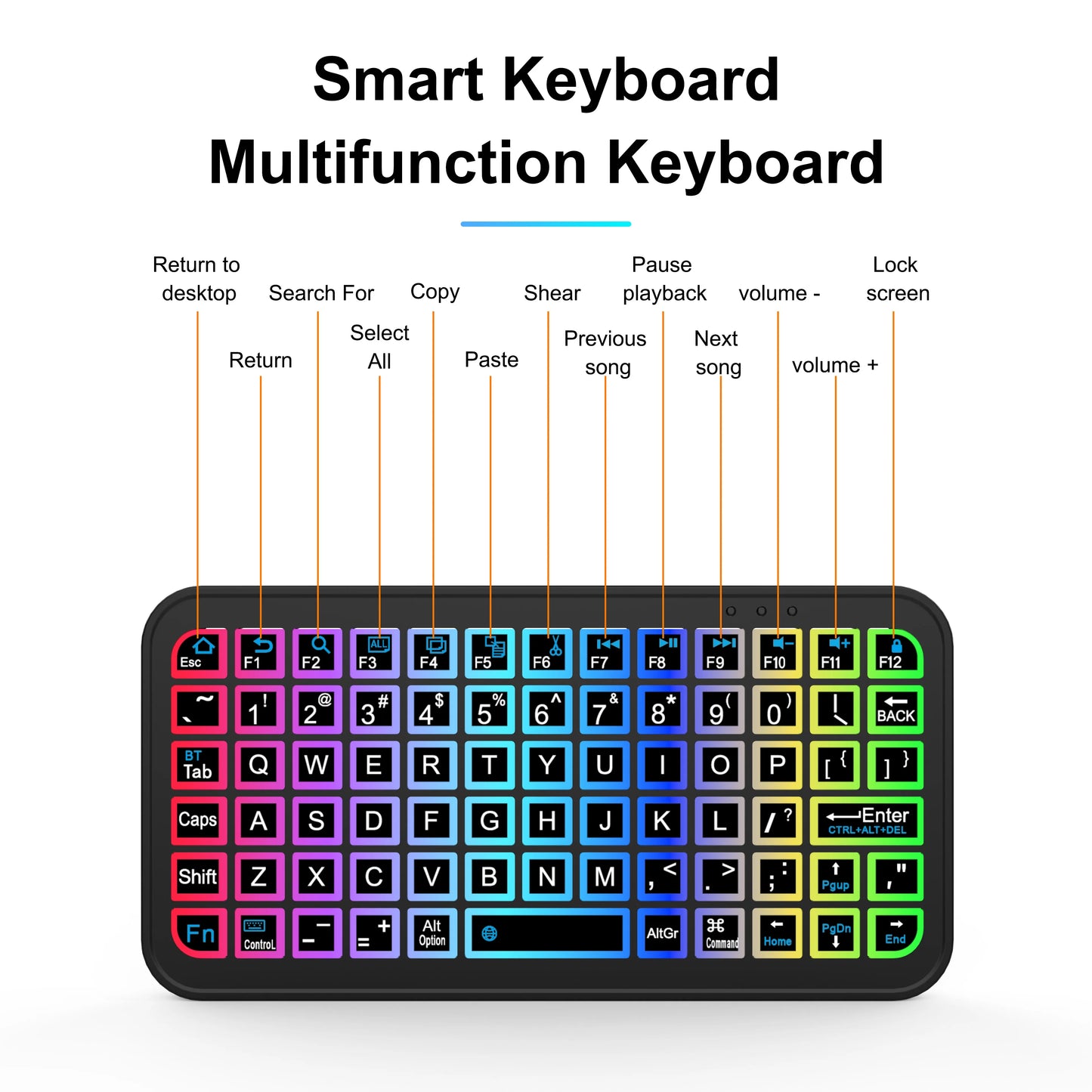 Mini Wireless Bluetooth 5.2 Keyboard – 5-Inch English Backlit Rechargeable Keyboard for PC & Android TV Box