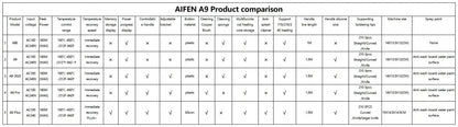 AIFEN A9E Soldering Station – Compatible with 210/245/115 Soldering Iron Tips & Handle Temperature Control for Welding