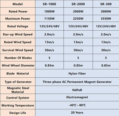 3000W Vertical Wind Turbine – 12V/24V/48V Small Windmill with 220V Output for Home & Farm, Includes MPPT Controller