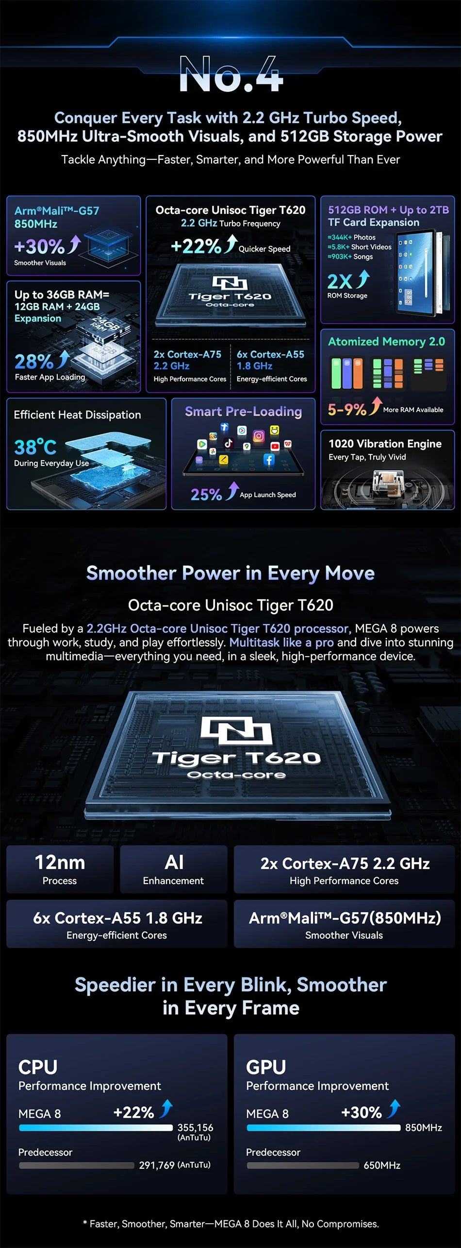 Blackview MEGA 8 Tablet – 13" FHD+ 90Hz Display, 11000mAh, Android 15, 50MP Camera, 4 Speakers, 4G Pad PC