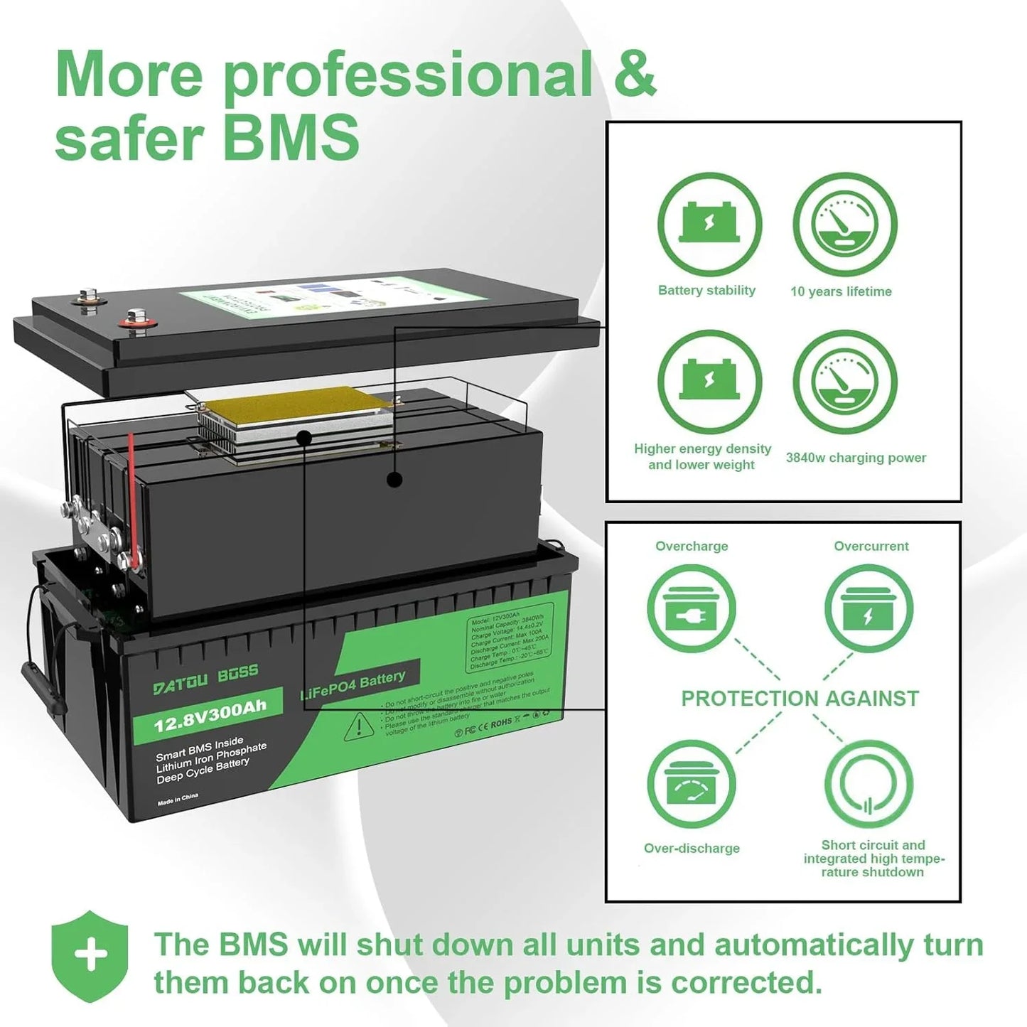 DATOUBOSS 12V 100Ah LiFePO4 Battery — 1280Wh Lithium Battery with 100A BMS, 8000-15000 Deep Cycles, Series/Parallel Support