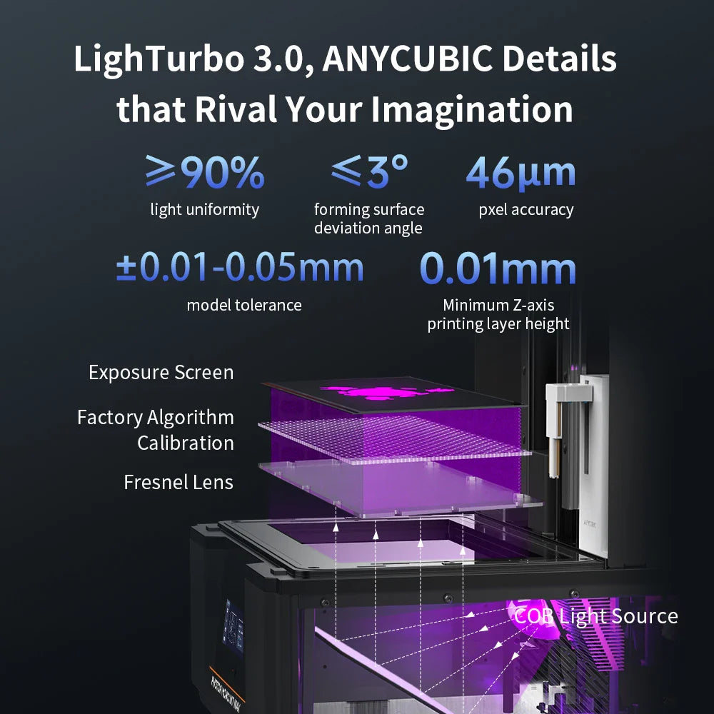 ANYCUBIC Photon Mono M7 Max 3D Printer — Ultra-Large 14.7L LCD Resin Printer with 298x168x300mm Build Volume