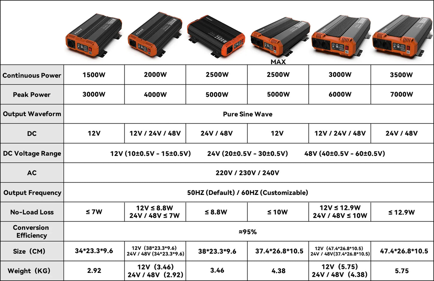 High Power Pure Sine Wave Inverter — 7000W DC to AC 220V/230V Converter for Home, RV & Off-Grid