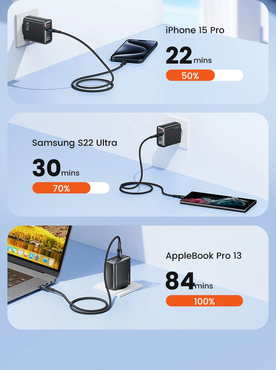 Toocki 67W GaN USB-C Charger — Digital Display Quick Charge PD PPS QC4.0 for MacBook, Laptop, iPad, iPhone 15/14