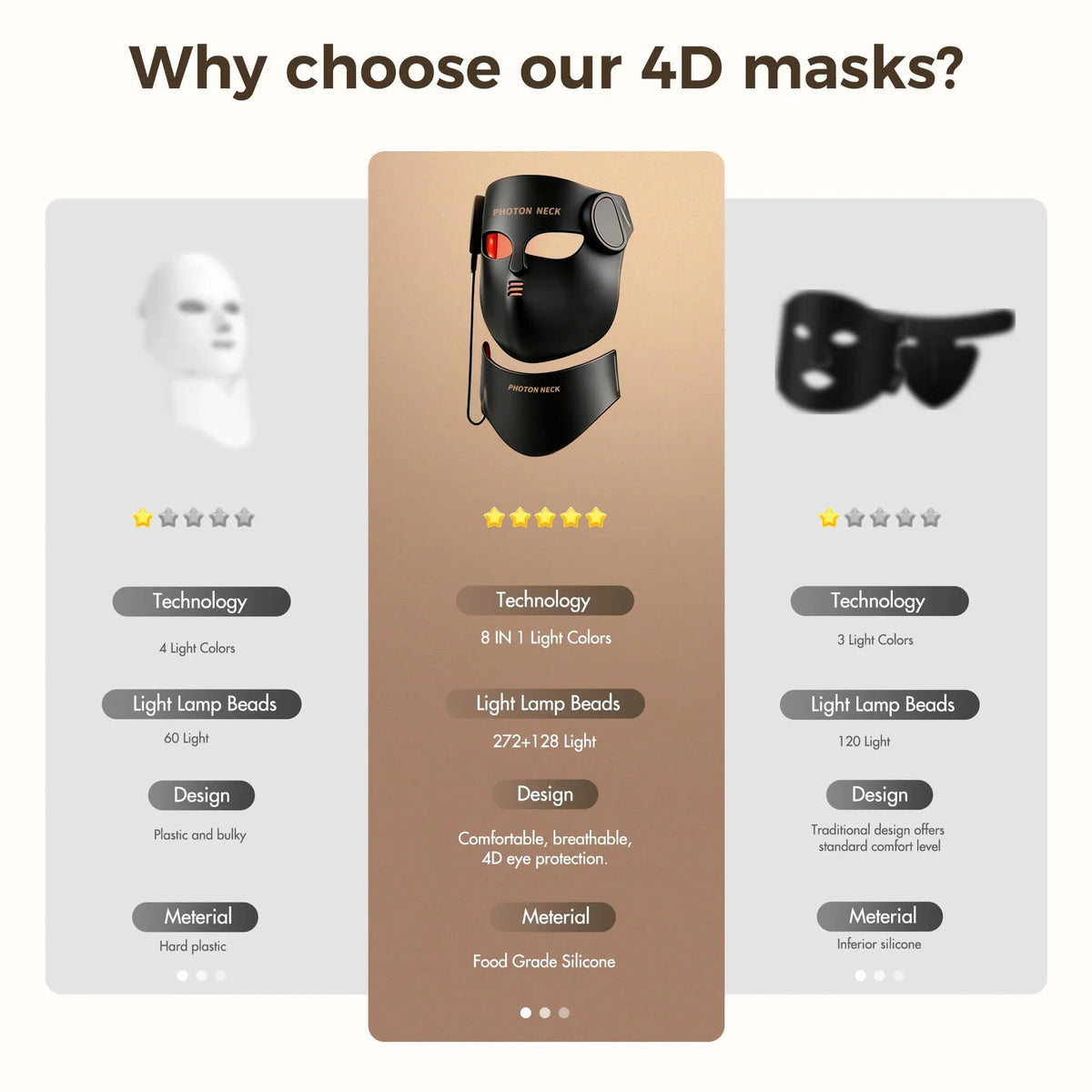 8-Color LED Red Light Therapy Face Mask - Silicone Photon Skincare Mask with Neck Coverage for Wrinkles & Acne