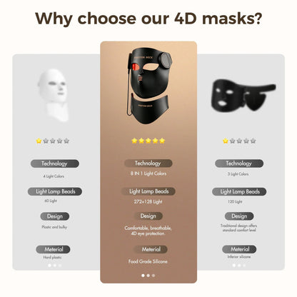 8-Color LED Red Light Therapy Face Mask - Silicone Photon Skincare Mask with Neck Coverage for Wrinkles & Acne