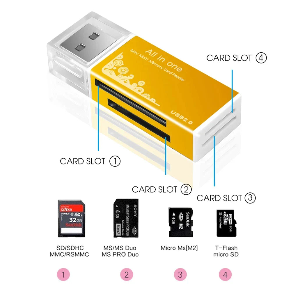 4 Port USB 2.0 Card Reader - Multi-Format Memory Card Adapter for SD, TF, MS, M2, Compatible with Laptops and Desktop PCs