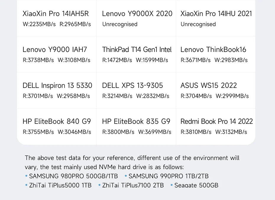 Hagibis USB 4.0 40Gbps M.2 NVMe SSD Enclosure – Compatible with Thunderbolt 4/3 & USB 3.2/3.1/3.0 External Hard Drive Case