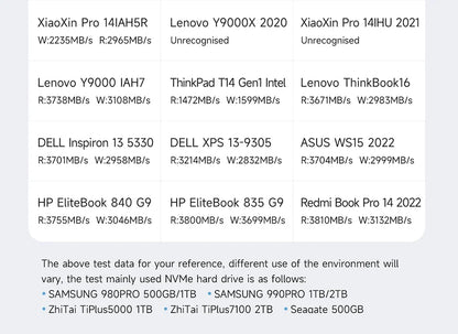 Hagibis USB 4.0 40Gbps M.2 NVMe SSD Enclosure – Compatible with Thunderbolt 4/3 & USB 3.2/3.1/3.0 External Hard Drive Case
