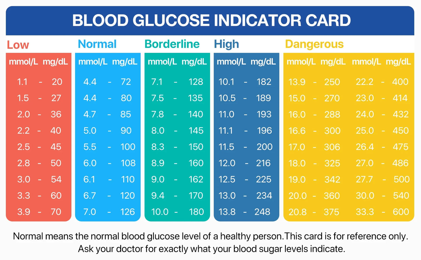 Linksun G-425-2 Blood Glucose Meter — 50/100PCS Test Strips, Digital Diabetes Testing Device, Blood Sugar Monitor