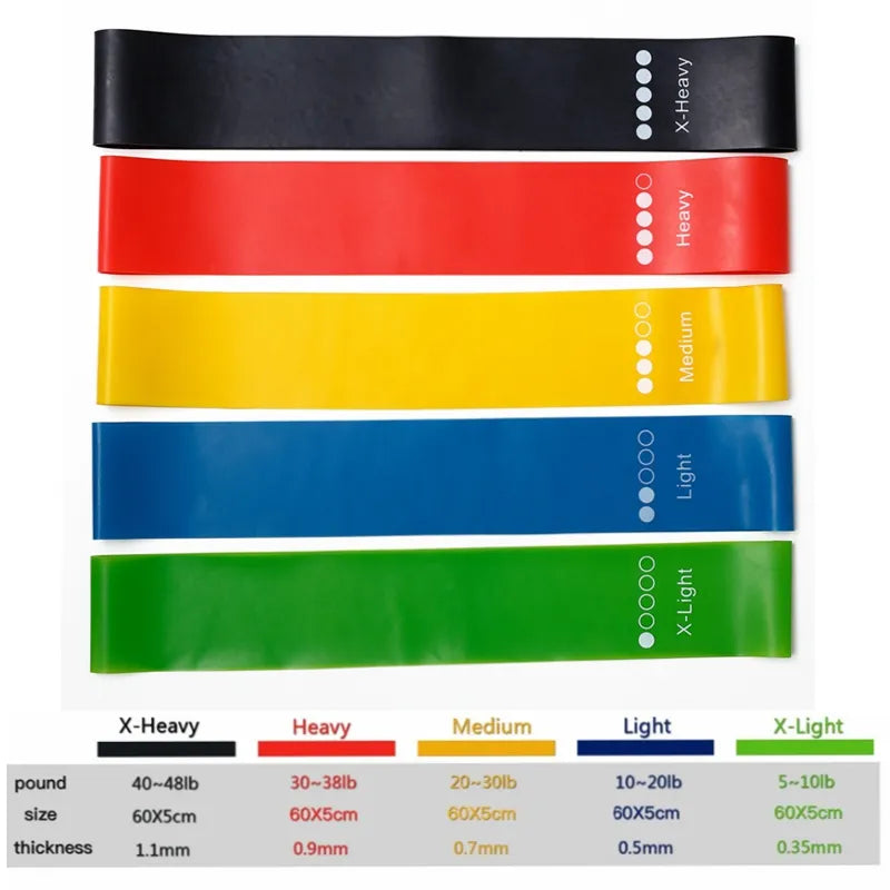 Complete Fitness Set: TPE Resistance Bands Rubber Loop Bands - Strength Training Workout Expander for Yoga, Gym - Elastic Rubber Loop Gym Equipment