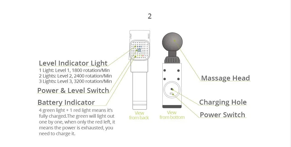 Phoenix A2 Deep Tissue Massage Gun — Muscle Relaxation & Pain Relief Therapy for Back, Legs & Feet