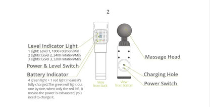Phoenix A2 Deep Tissue Massage Gun — Muscle Relaxation & Pain Relief Therapy for Back, Legs & Feet