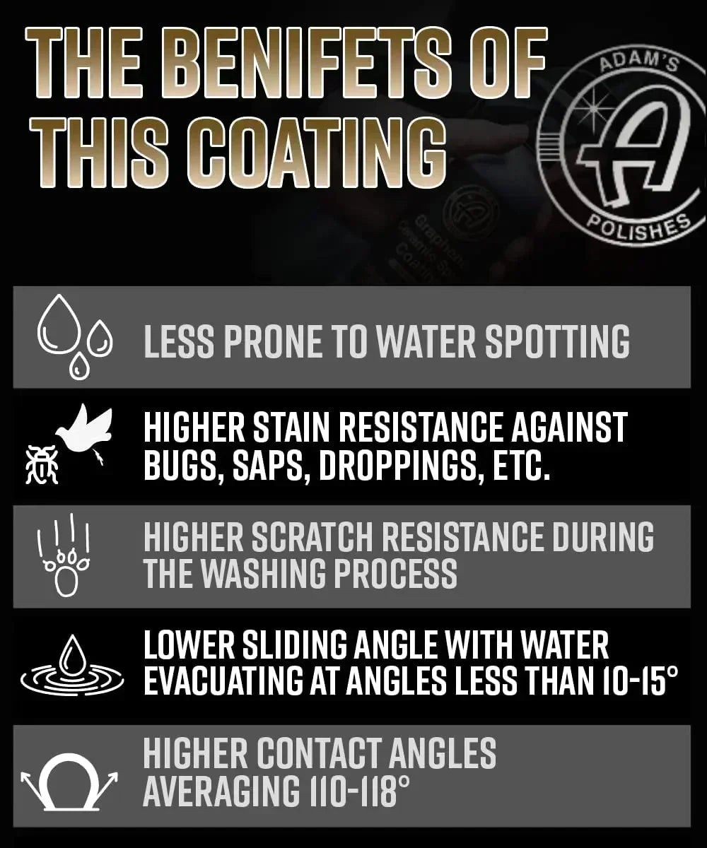 355ml Graphene Ceramic Spray Coating – Long-Lasting Gloss Protectant for Cars