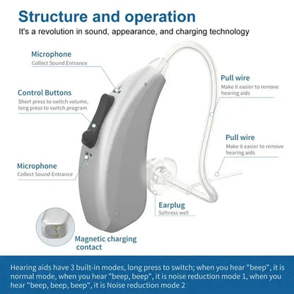 2024 Bluetooth Hearing Aid – ELHearing Rechargeable Mini Device with Programmable Digital Features & Portable Charging Case