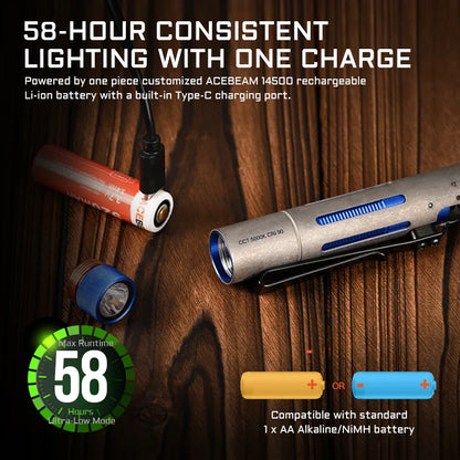 ACEBEAM Rider RX 2.0 Titanium LED Flashlight — 700 Lumens EDC AA Flashlight with Bolt-Action Design, IP68 Waterproof
