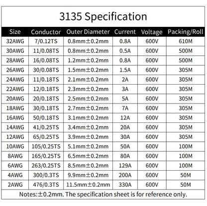 UL3135 Silicone Copper Wire (5–10M) – Flexible LED Lighting Cable 18–32 AWG