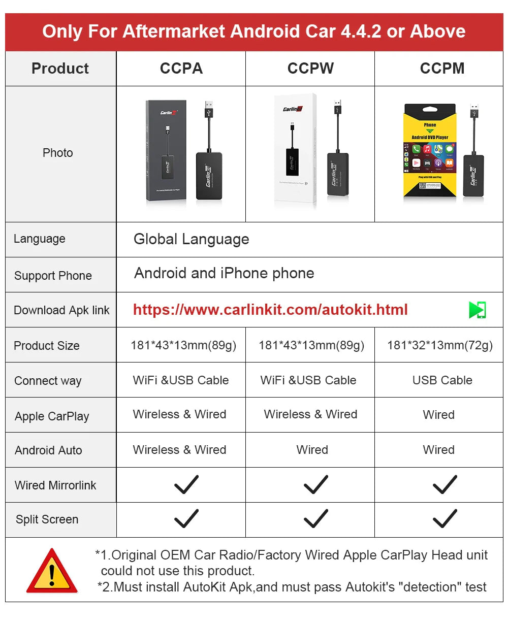 Carlinkit Wireless CarPlay Activator & Android Auto Wired USB Dongle AI Box with Bluetooth Charger & MirrorLink for Android Radio