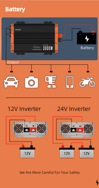 High Power Pure Sine Wave Inverter — 7000W DC to AC 220V/230V Converter for Home, RV & Off-Grid