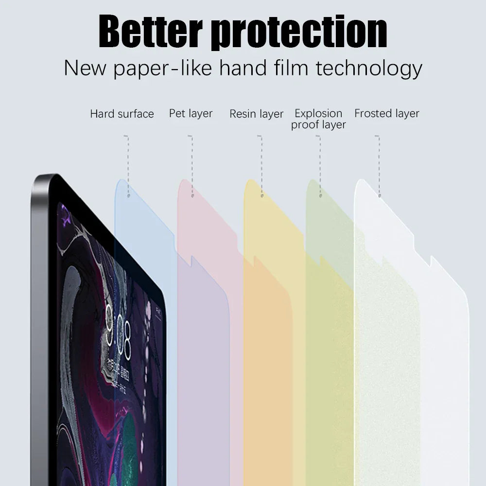 2PCS Paper-Like Screen Protector for iPad (10th Gen, Pro 11/12.9, Air 5/4, Mini 6, 7-9th Gen)
