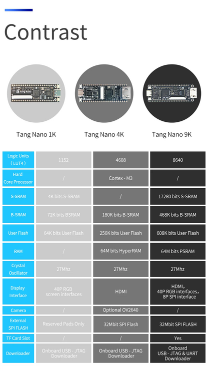 Sipeed Tang Nano 9K FPGA Development Board – GOWIN GW1NR-9 RISC-V with HDMI Output