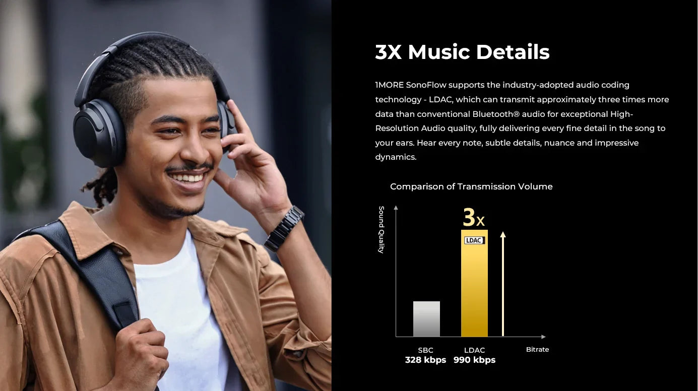 1MORE SonoFlow Active Noise Cancelling Headphones | 70H Playtime, Clear Calls, Bluetooth 5.0 Headset HC905