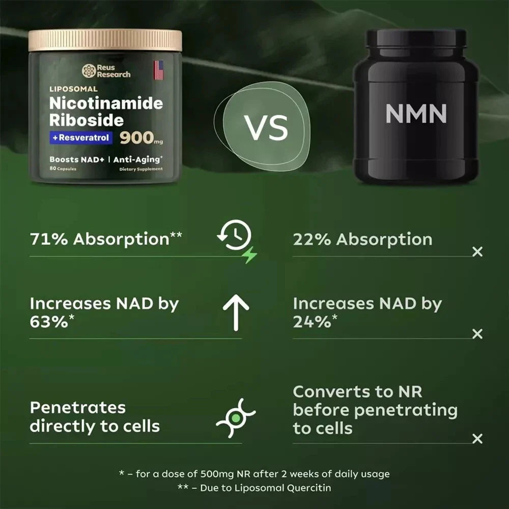 NAD+ Anti-Aging Supplement – Energy, Focus with Nicotinamide Riboside & Resveratrol