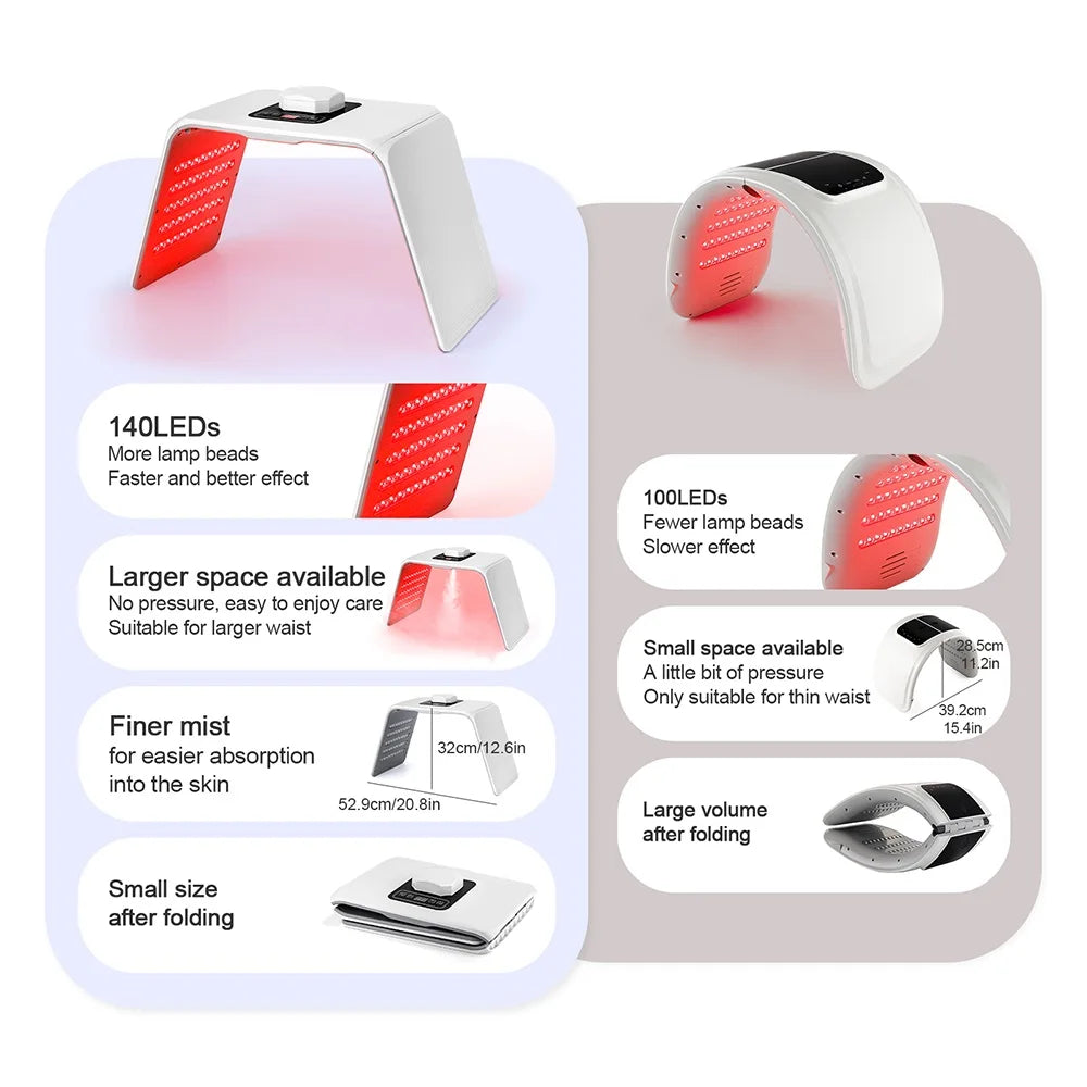 7-Color LED Photon Machine – Skin Moisturizing Nano Spray Face & Body SPA Beauty Mask for Skin Care