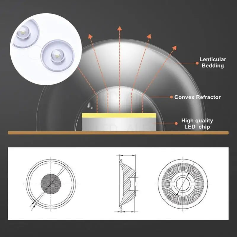 NEW LED Ring Panel Circle Light - SMD2835 LED Round Ceiling Board, AC220V/230V/240V, Various Wattages Available