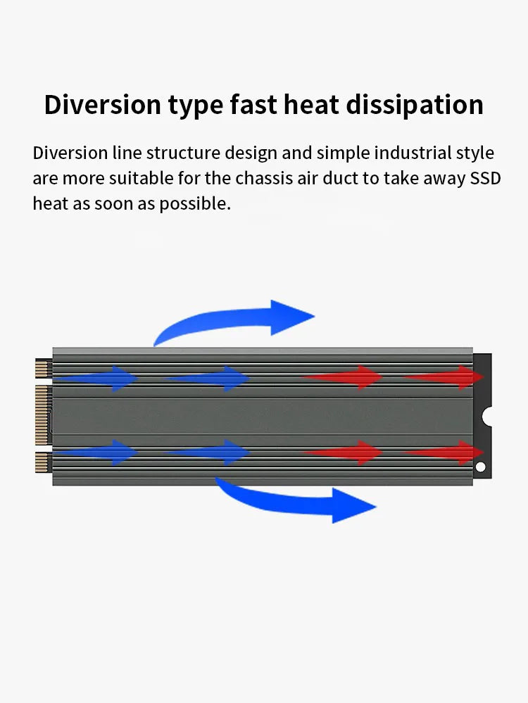 TEUCER M.2 SSD Heatsink – Aluminum Gasket with Thermal Silicone Pad for PS5 & Desktop PC