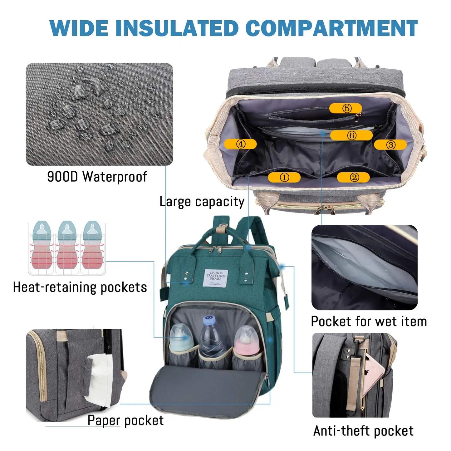3-in-1 Diaper Bag Backpack – Waterproof Travel Bag with Foldable Baby Bed & USB Charging