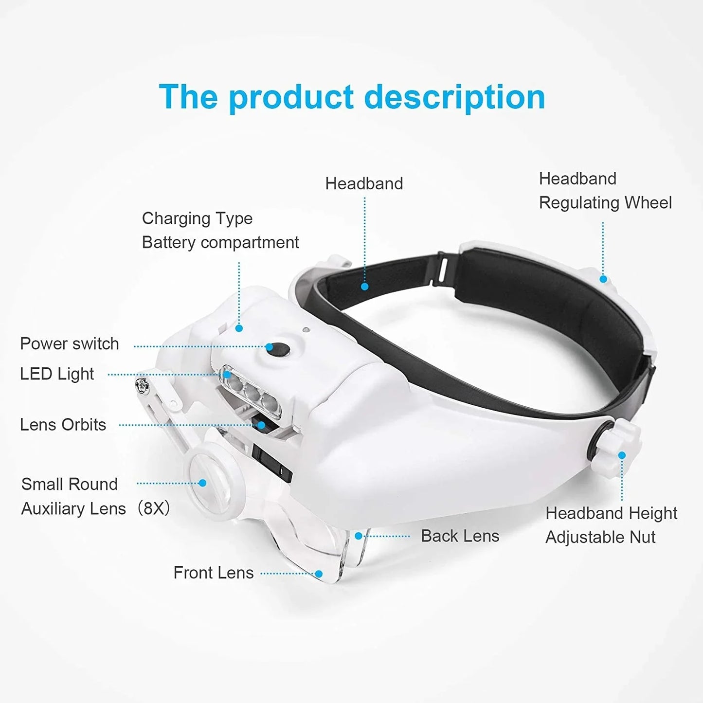 Z30 LED Headband Magnifier — Rechargeable Soldering & Repair Loupe with Interchangeable Lenses and Third Hand Support