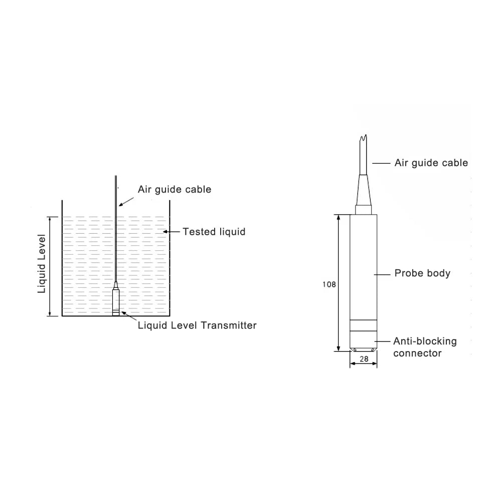 TL-136 Liquid Level Sensor – 24VDC 4-20mA Output Water Level Transmitter & Detector
