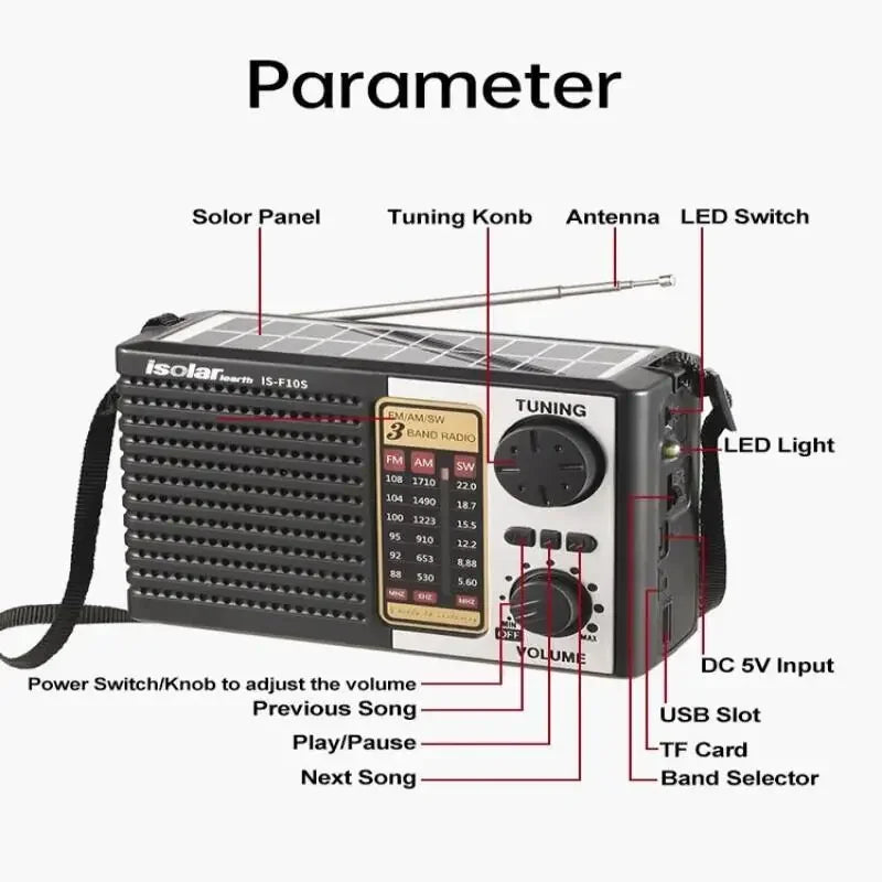 Mini Portable Solar Emergency Radio – AM/FM/SW Wireless Bluetooth 5.0 Speaker with LED Flashlight, MP3 Player & Multi-Function Outdoor Receiver