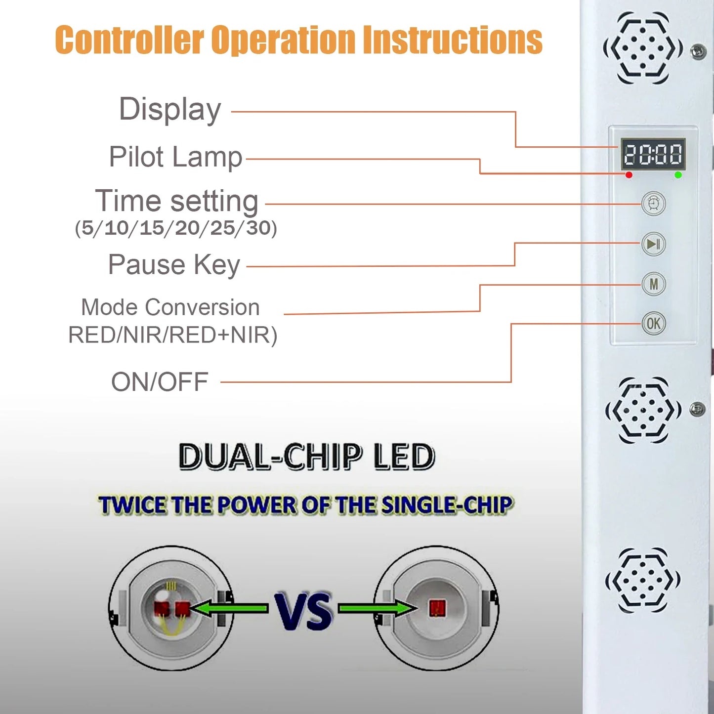 Dual Chip Red Light Therapy Panel Lamp - 630nm, 660nm, 810nm, 850nm Near Infrared LED Beauty Devices for Face and Body