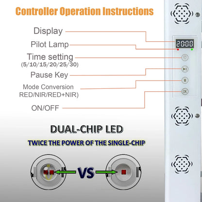 Dual Chip Red Light Therapy Panel Lamp - 630nm, 660nm, 810nm, 850nm Near Infrared LED Beauty Devices for Face and Body