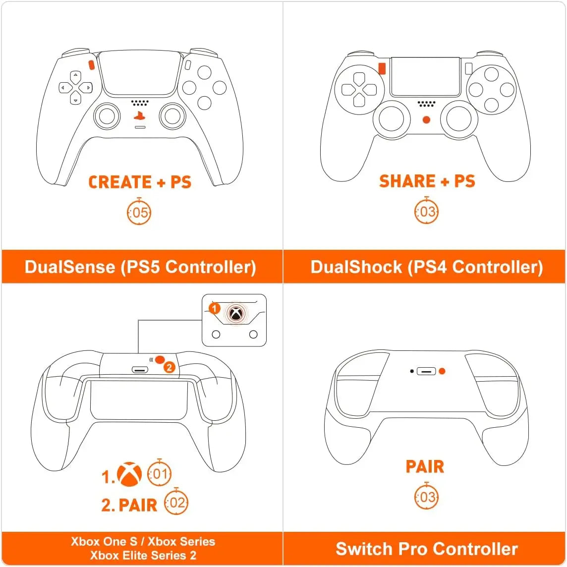 BIGBIGWON R100 Pro Wireless Adapter – Compatible with Xbox One, Series X|S, Elite Series 2, PS5, PS4 & Switch Controllers