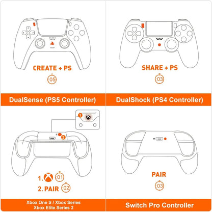 BIGBIGWON R100 Pro Wireless Adapter – Compatible with Xbox One, Series X|S, Elite Series 2, PS5, PS4 & Switch Controllers