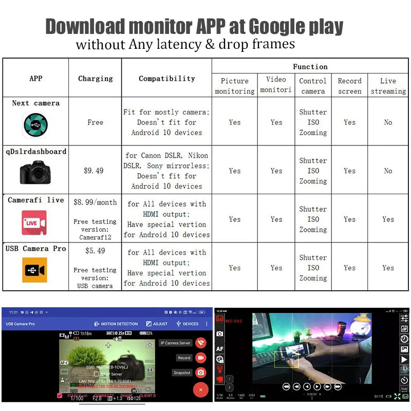 BFOLLOW Android Phone Tablet Camera Monitor HDMI Adapter - Ideal for Vloggers, YouTubers, Filmmakers - DSLR Video Capture Card