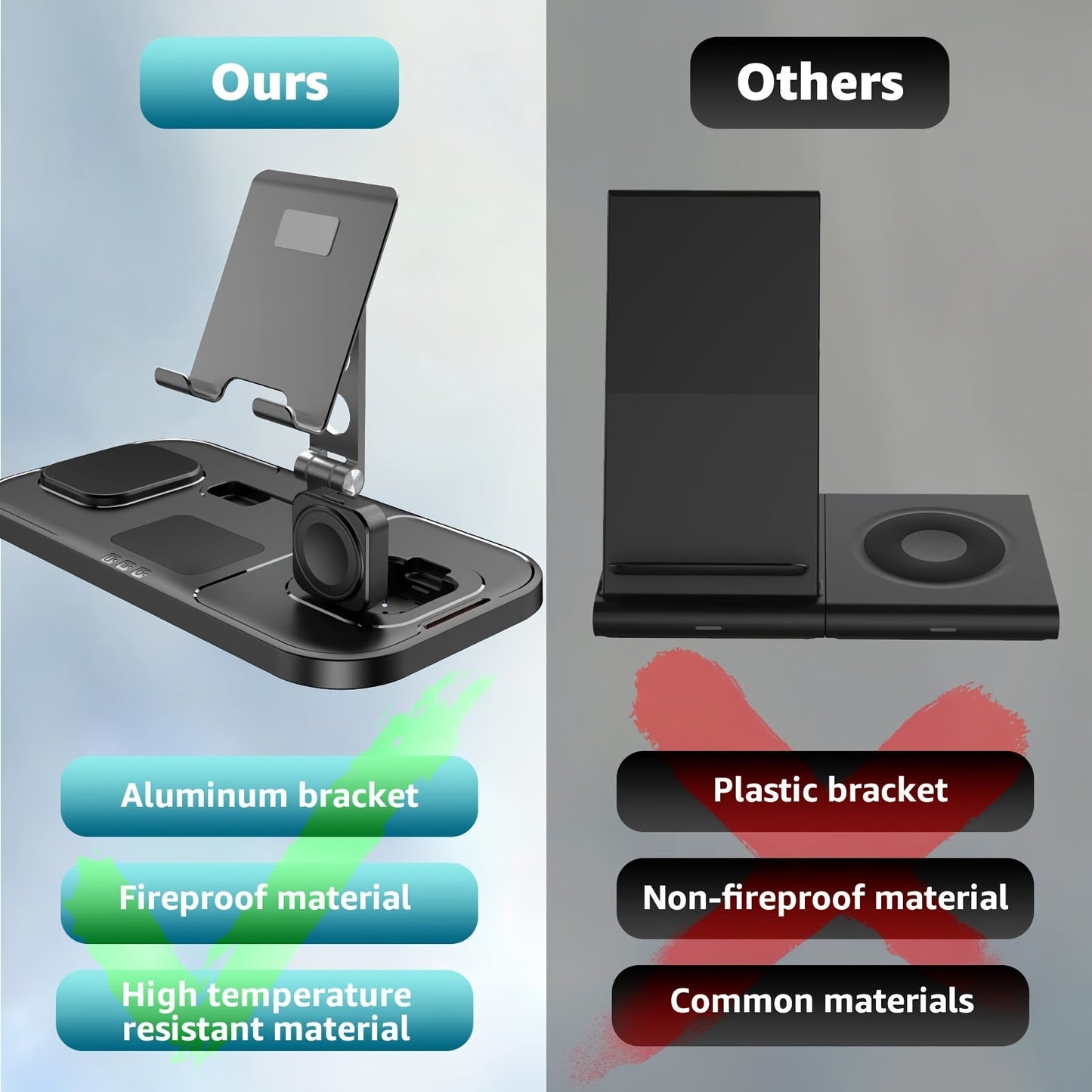 4 in 1 Wireless Charger for Apple – Charging Station for iPhone 15 Pro Max/14/13, AirPods Pro 2, iPad, and iWatch Series